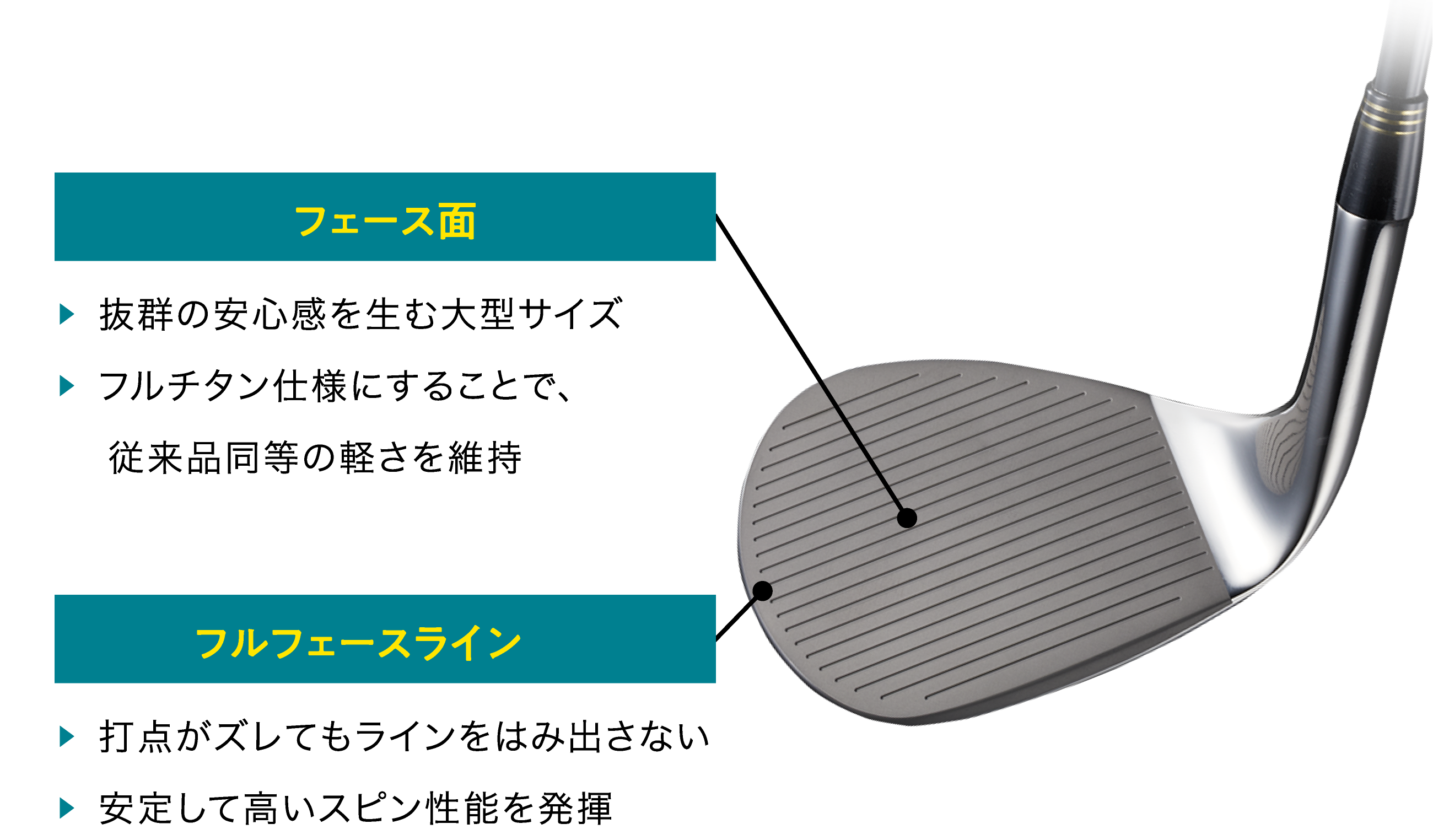 フェース面 抜群の安心感を生む大型サイズ フルチタン仕様にすることで、従来品同等の軽さを維持 フルフェースライン 打点がズレてもラインをはみ出さない 安定して高いスピン性能を発揮