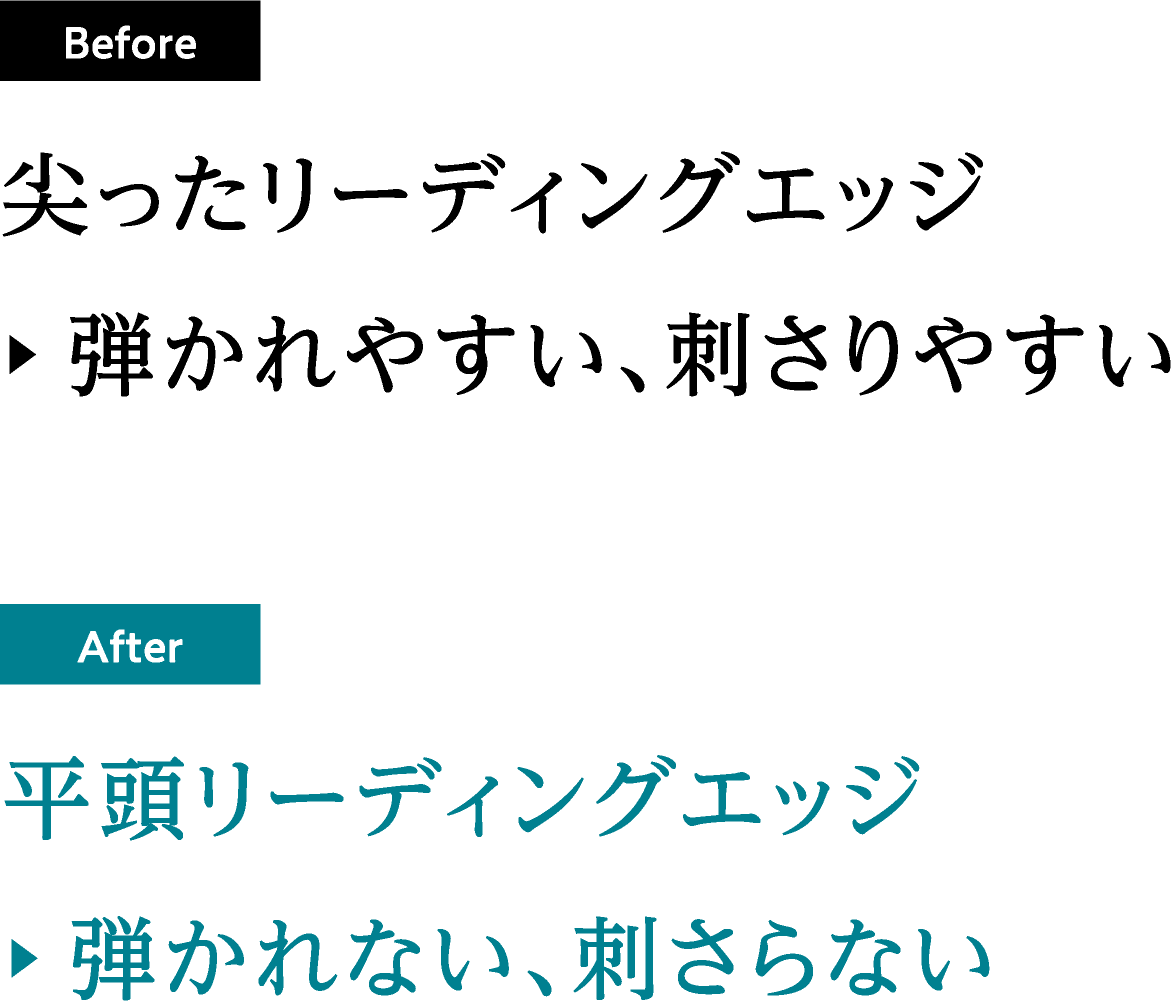 Before 尖ったリーディングエッジ 弾かれやすい、刺さりやすい After 平頭リーディングエッジ 弾かれない、刺さらない