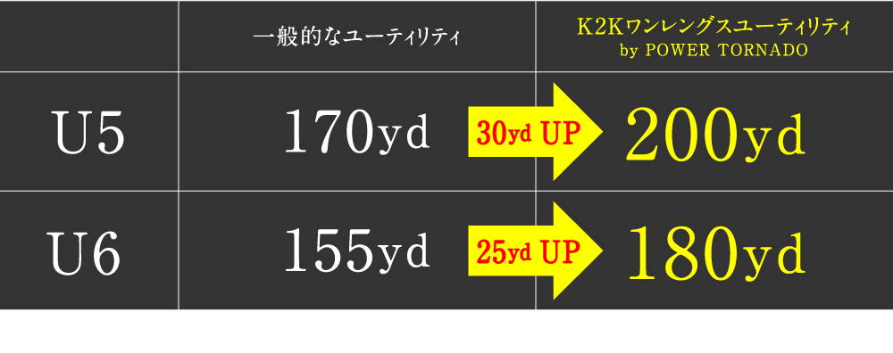 キングを超えるゴッドオブユーティリティの登場のテーブル