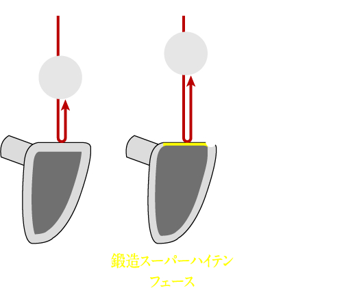 ?鍛造スーパーハイテン