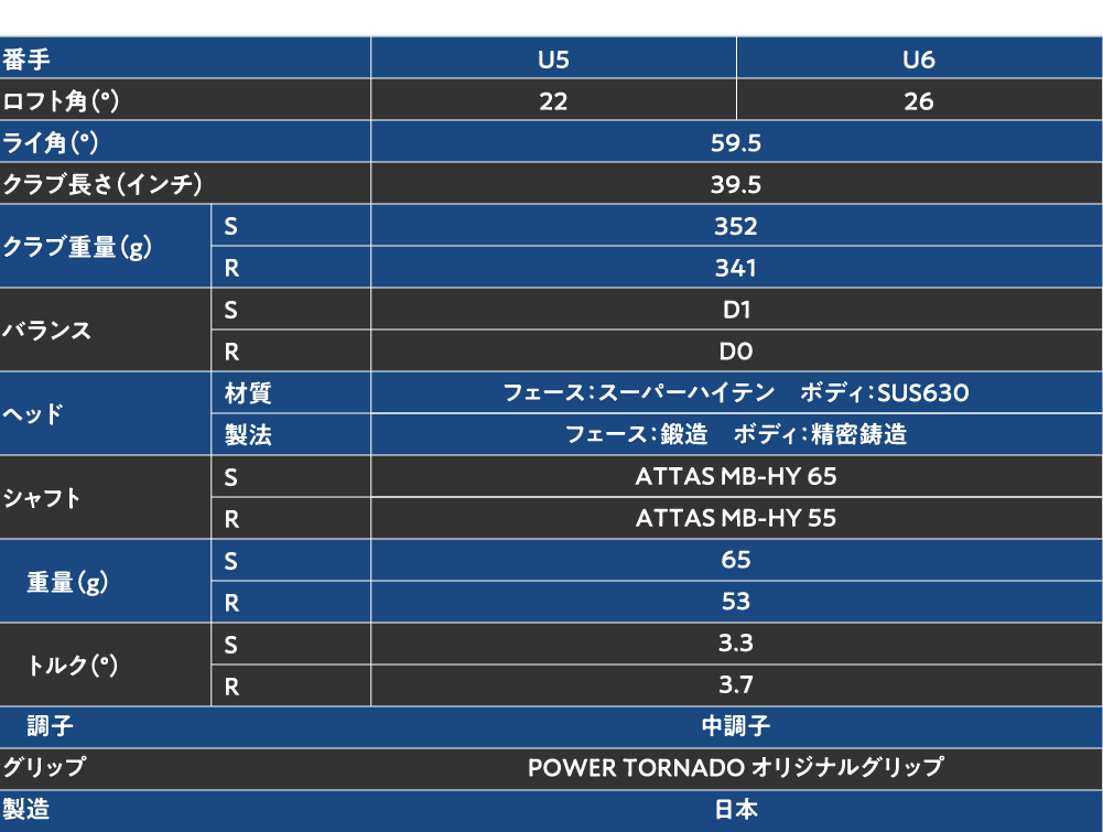 table