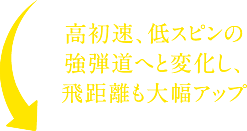 高初速、低スピンの強弾道へと変化し、飛距離も大幅アップ