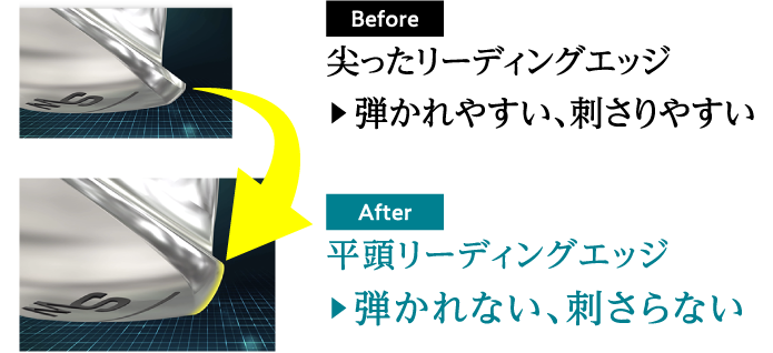 Before 尖ったリーディングエッジ 弾かれやすい、刺さりやすい After 平頭リーディングエッジ 弾かれない、刺さらない