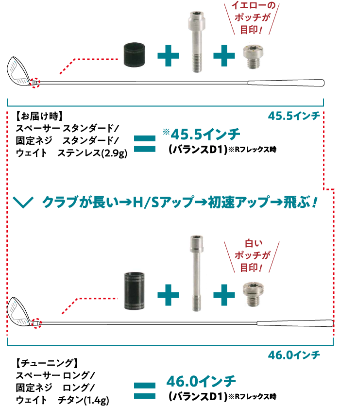その飛距離に あなたは二度驚く Dangan7 Mf 公式サイト