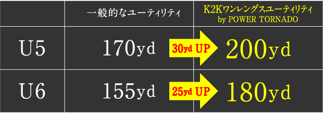 キングを超えるゴッドオブユーティリティの登場のテーブル