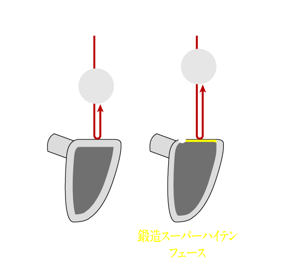 鍛造スーパーハイテン