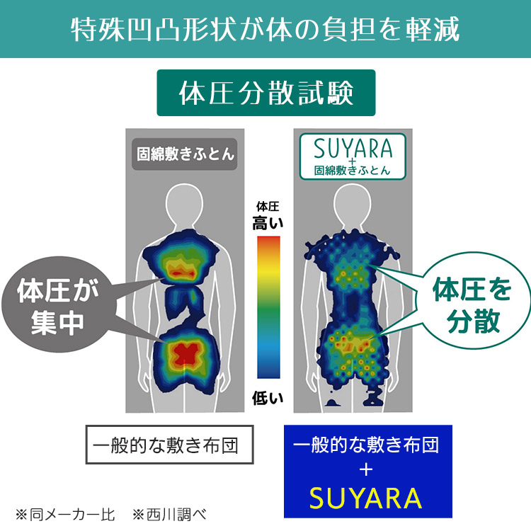 西川 マットレスパッド SUYARA｜テレ東マート