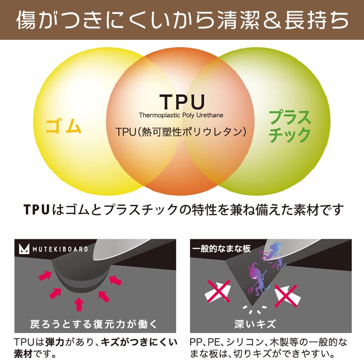 新世代のまな板「ムテキボード大小セット」｜テレ東マート