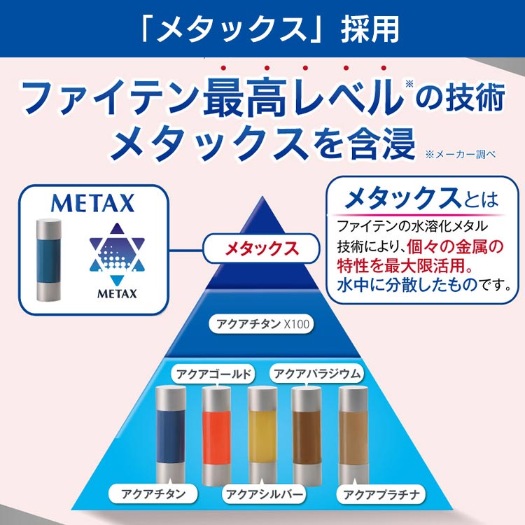 2枚セット】ファイテン 磁気治療膝サポーター｜テレ東マート