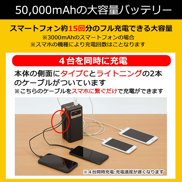 大容量コンパクトバッテリー＆ソーラーパネルセット DX-HPB