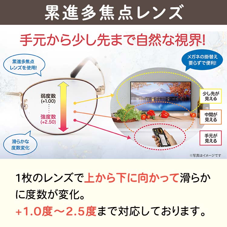 Eye(アイ)アジャストグラス（アイアジャストグラス）｜テレ東マート