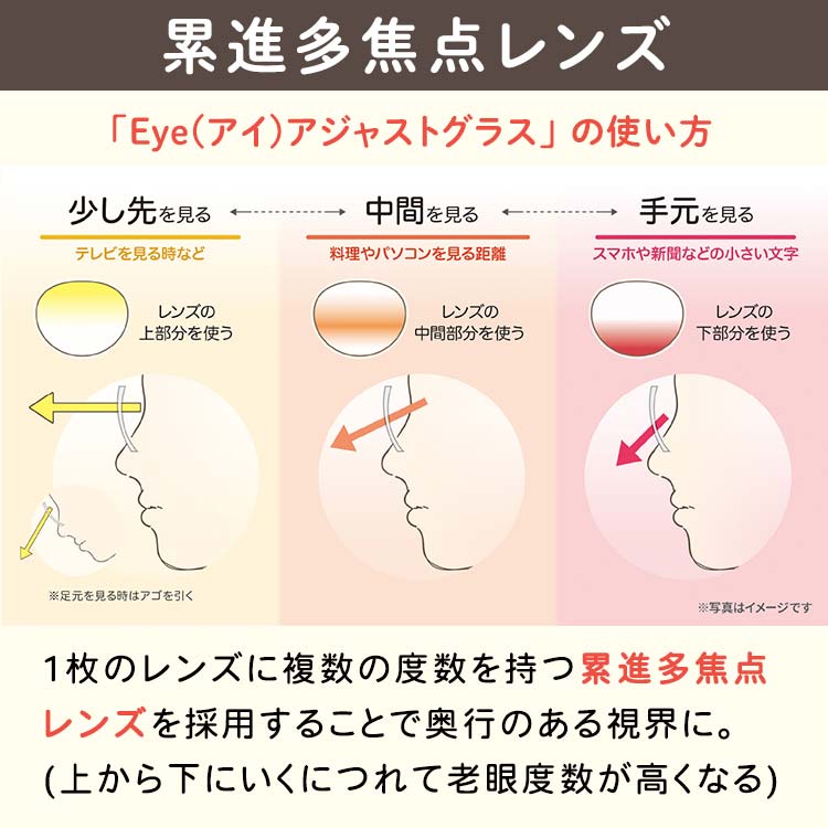 Eye(アイ)アジャストグラス（アイアジャストグラス）｜テレ東マート