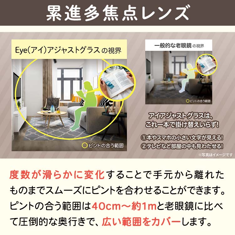 Eye(アイ)アジャストグラス（アイアジャストグラス）｜テレ東マート