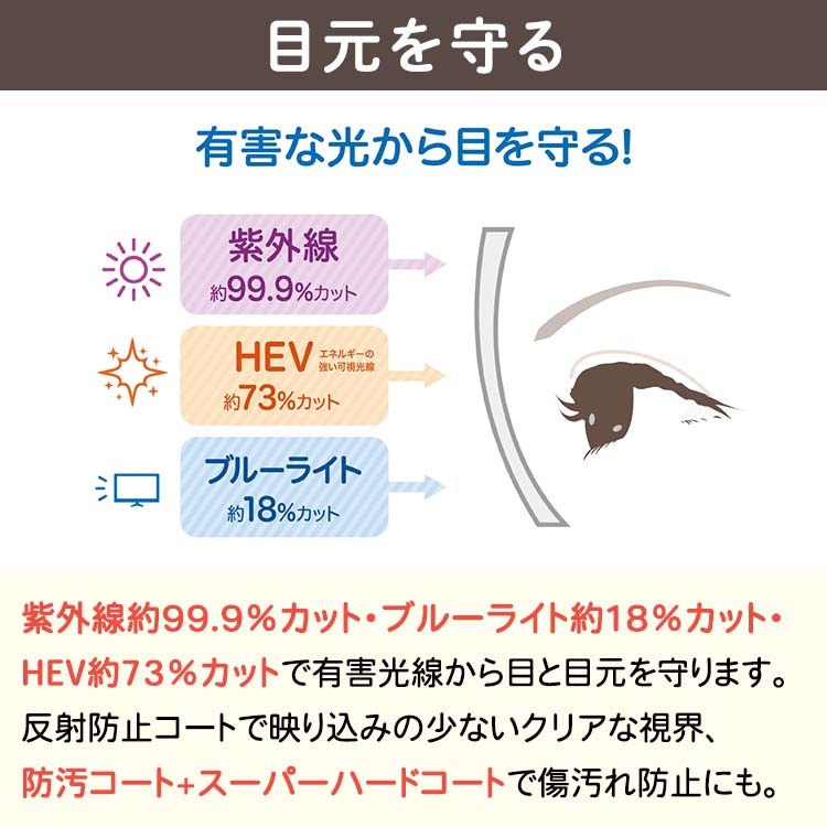 Eye(アイ)アジャストグラス（アイアジャストグラス）｜テレ東マート