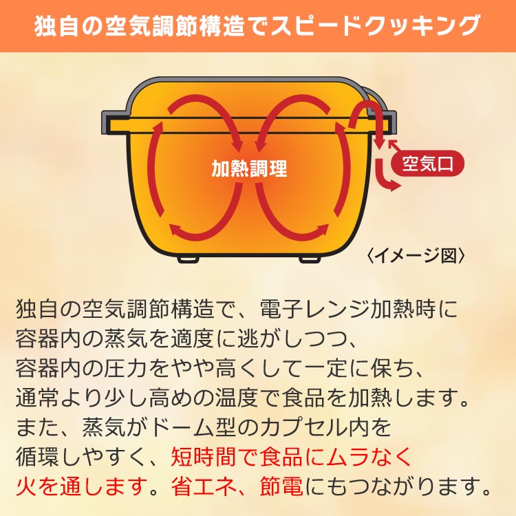 電子レンジ調理器「グルラボプラス」｜テレ東マート