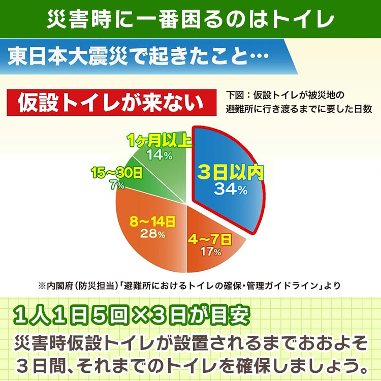 30枚入】もしもの緊急トイレ｜テレ東マート