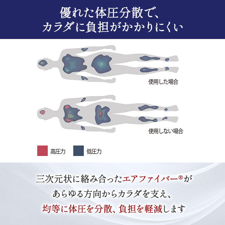 期間限定販売】エアウィーヴ スマート ホテル仕様S シングル