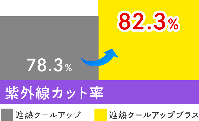 セキスイ遮熱クールアッププラスとは?|テレ東マート セキスイ遮熱クールアッププラスとは?|テレ東マート