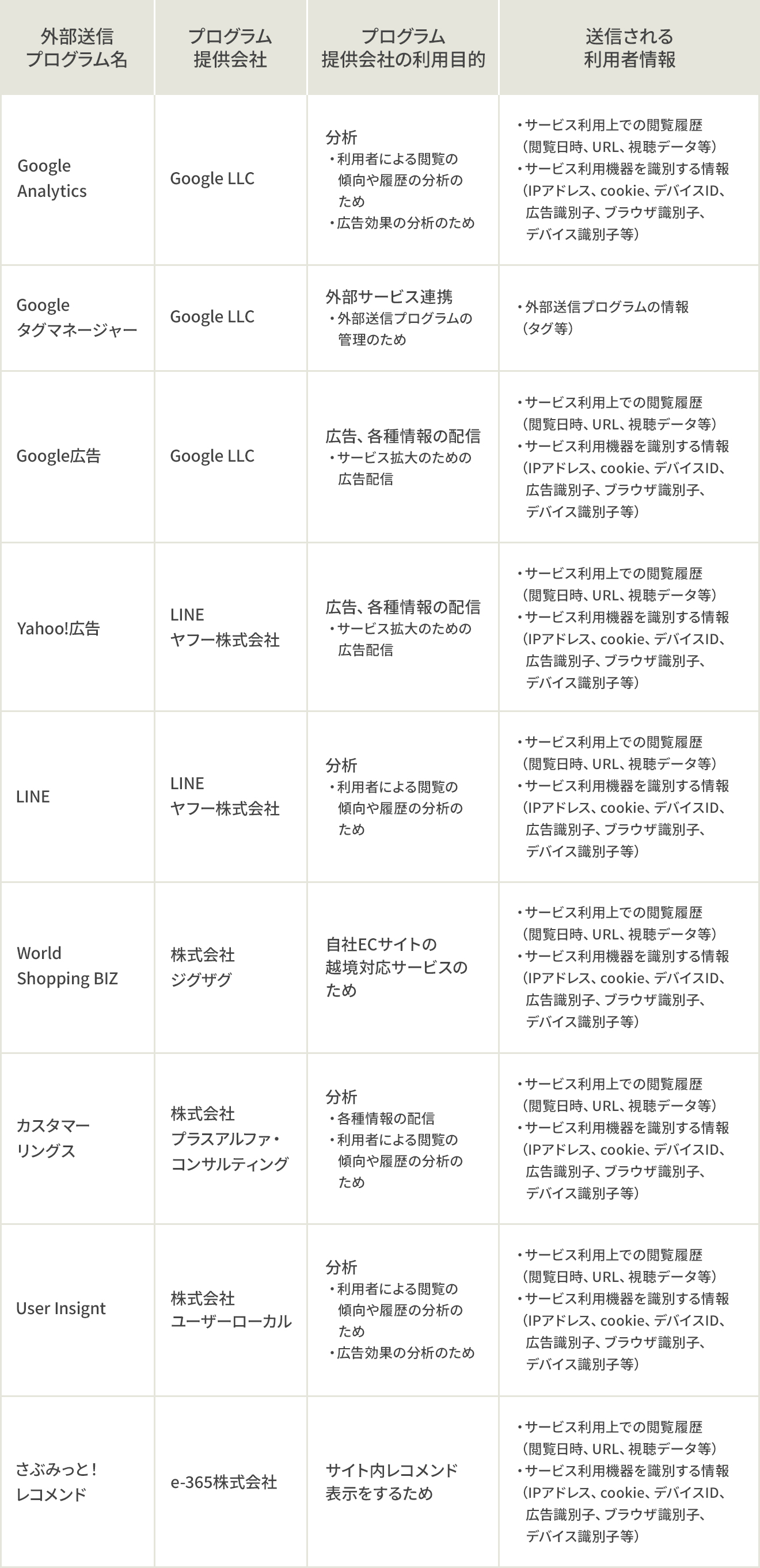 外部サービスおよび利用目的